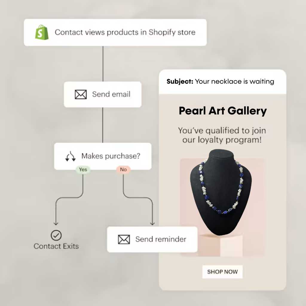 Services - Gagan Sardaar